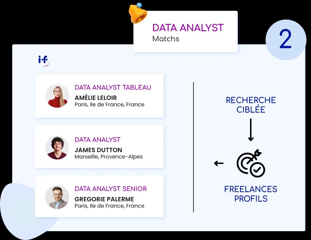 Liste de profils de freelances pour trouver un prestataire