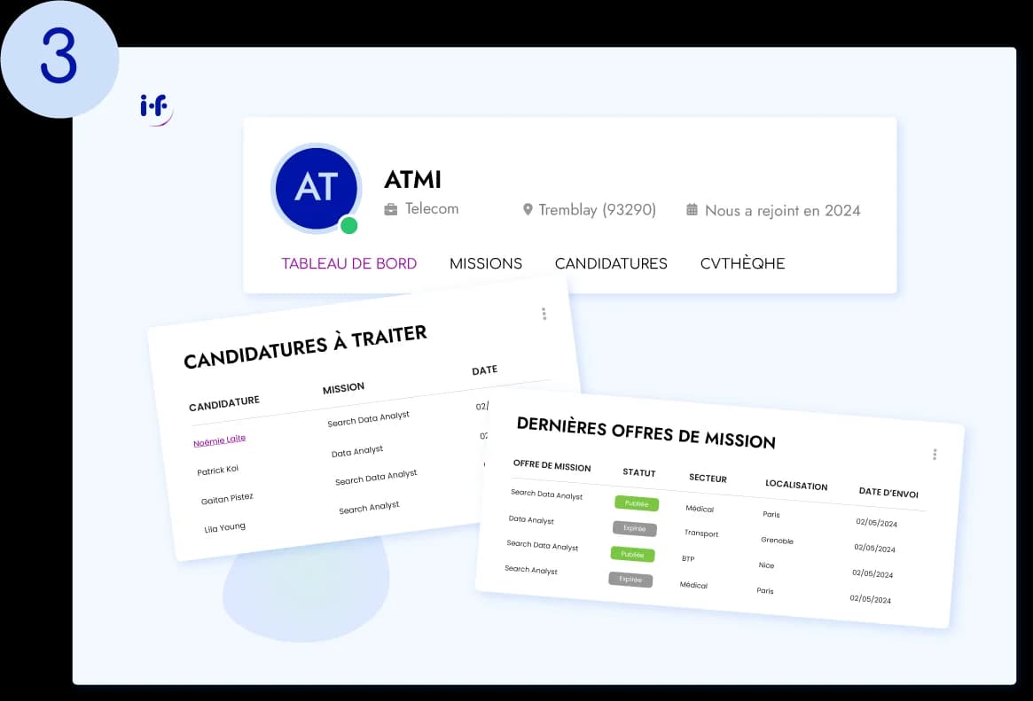 Aperçu de plusieurs interfaces du tableau de bord dédié aux entreprises