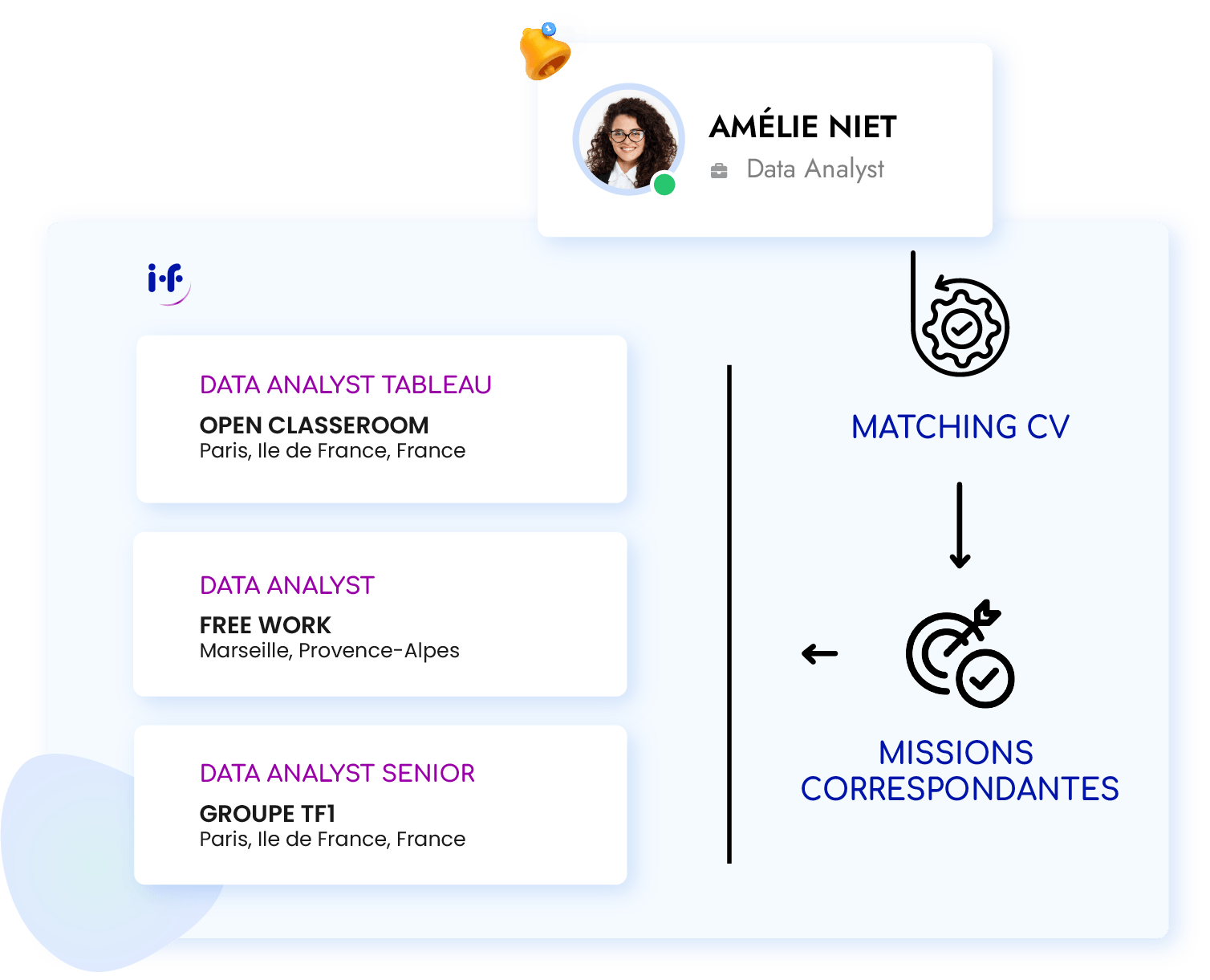 Match CV